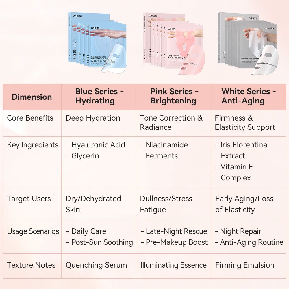 5 SHEETS/BOX Deep Collagen Anti Wrinkle Lifting Mask Pink to Transparent Collagen Mask Skincare Facial Masks for Women Skin Care Brightening Tone Correction % Radiance