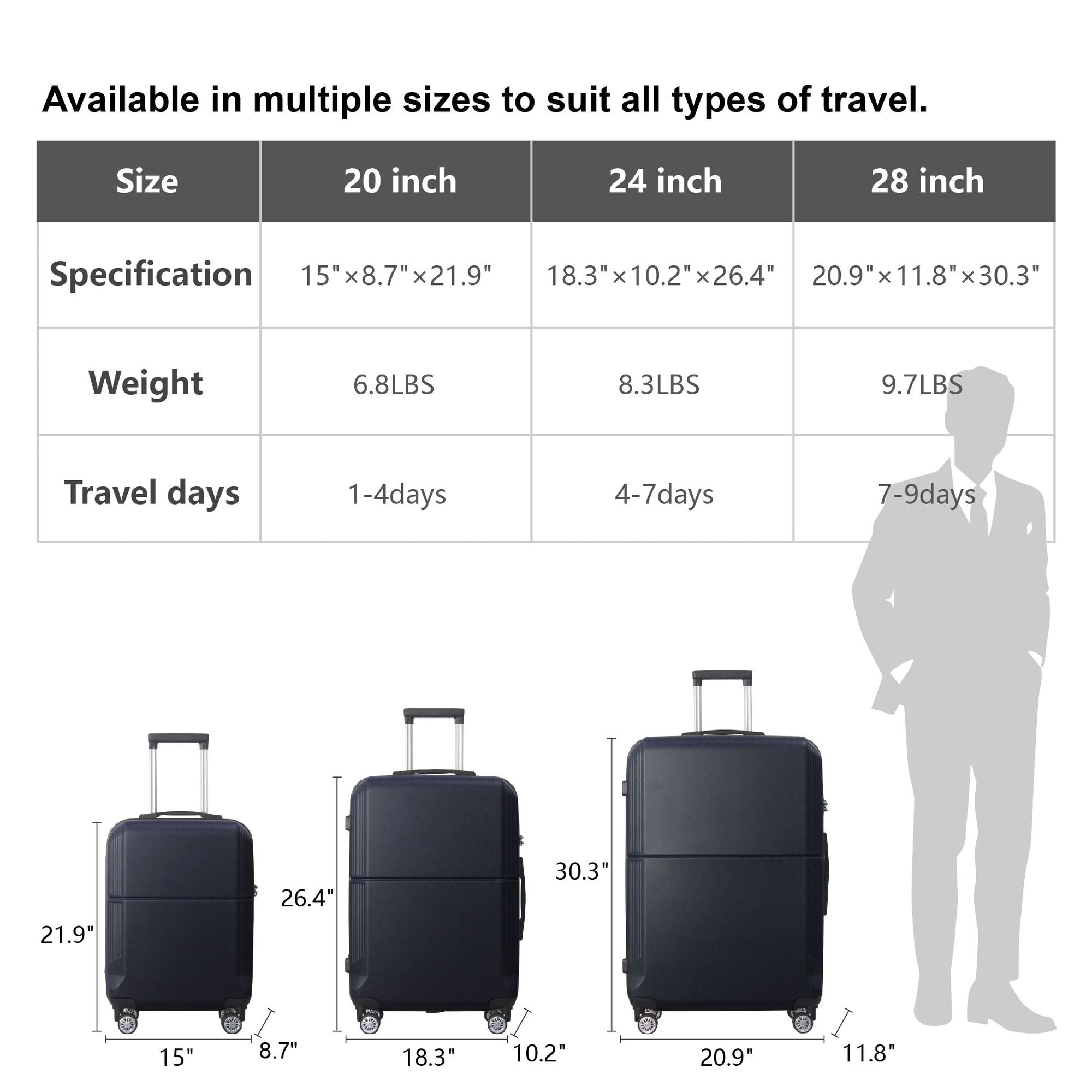 BLUE 3-Piece Premium ABS Luggage Set-20", 24", and 28" Suitcases with Multi-Position Handle, Silent Spinner Wheels, and TSA-Approved Lock-Durable, Stylish, and Spacious Travel Gear