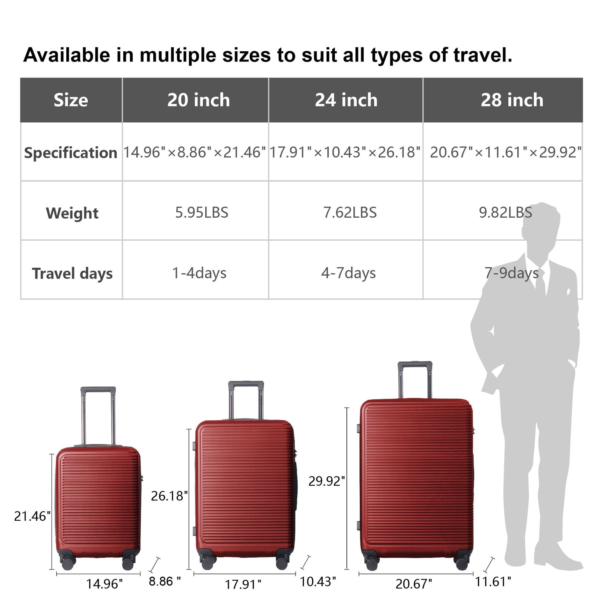Luggage Sets ABS Hardshell 3pcs Luggage, Lightweight Durable Suitcase sets Spinner Wheels Suitcase with TSA Lock 20''24''28'' Available(WINE RED)